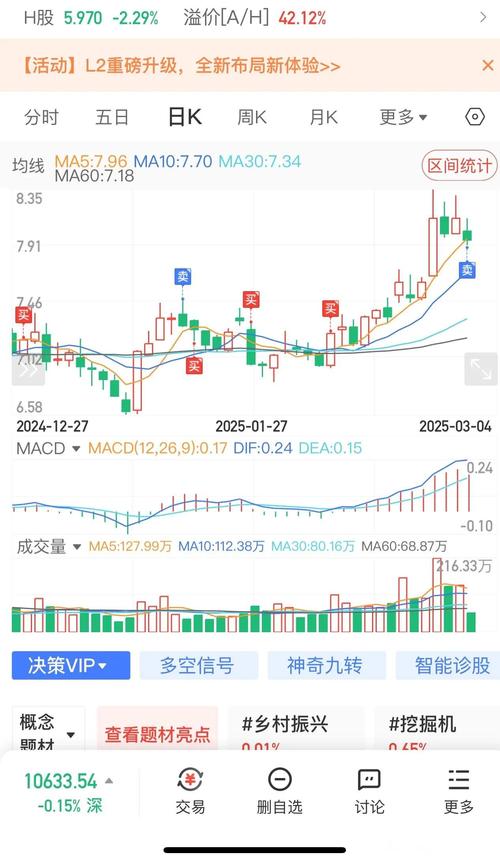 601958股票行情，601958股吧分析討論區(qū)